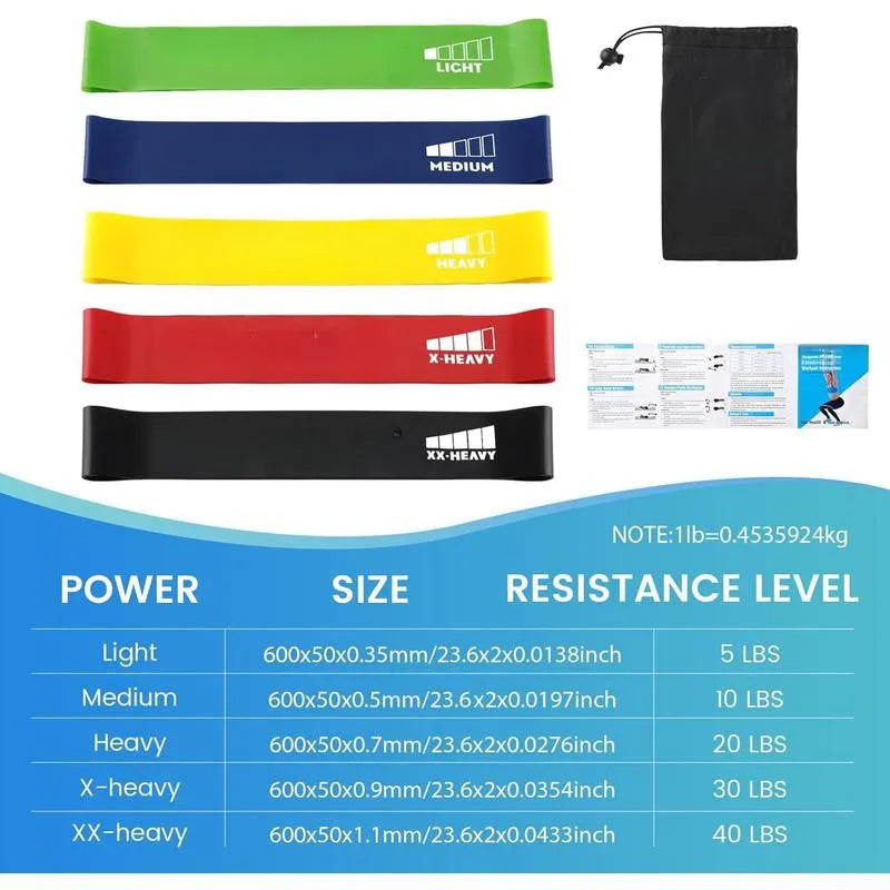 5-Piece Exercise Loop Bands Set - Resistance Bands for Full-Body Stretching, Crossfit & Home Workout - Men & Women Booty, Legs & Physical Therapy Upper Hand